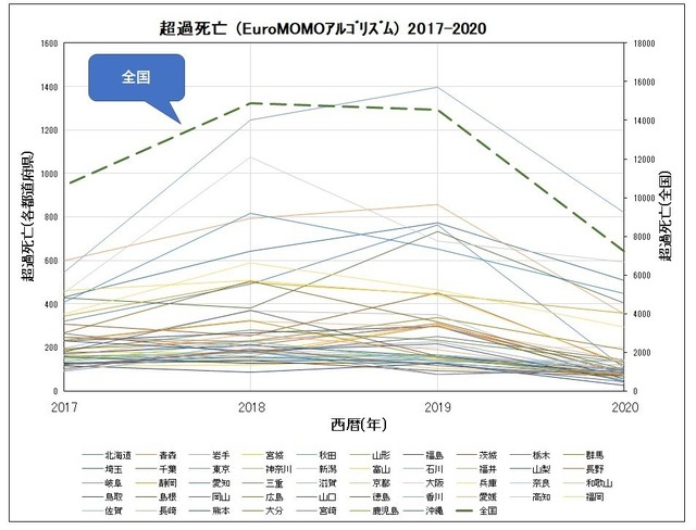 超過死亡2020EMｱﾙｺﾞﾘｽﾞﾑ.jpg