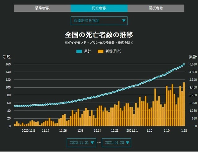 新型コロナ死亡者数202011ー202101.jpg